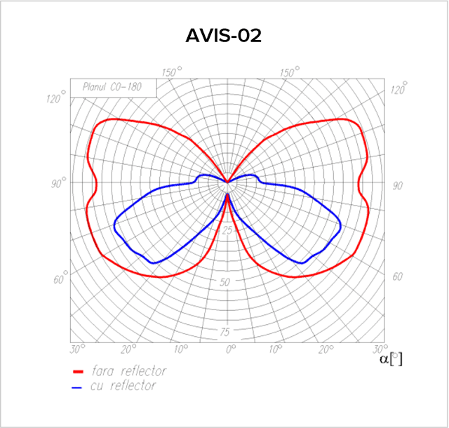 33-AVIS-02_IK10&70Wdim_Ed13sn-fotometrie